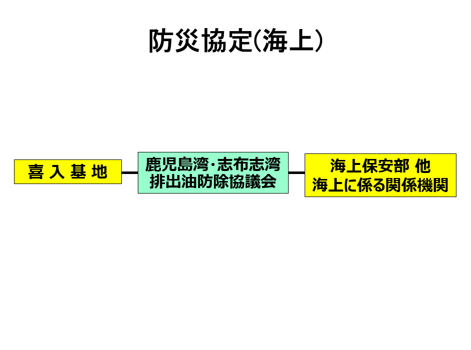 防災協定（海上）