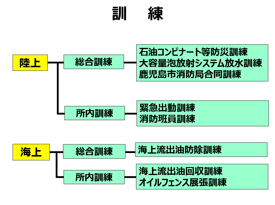 訓練