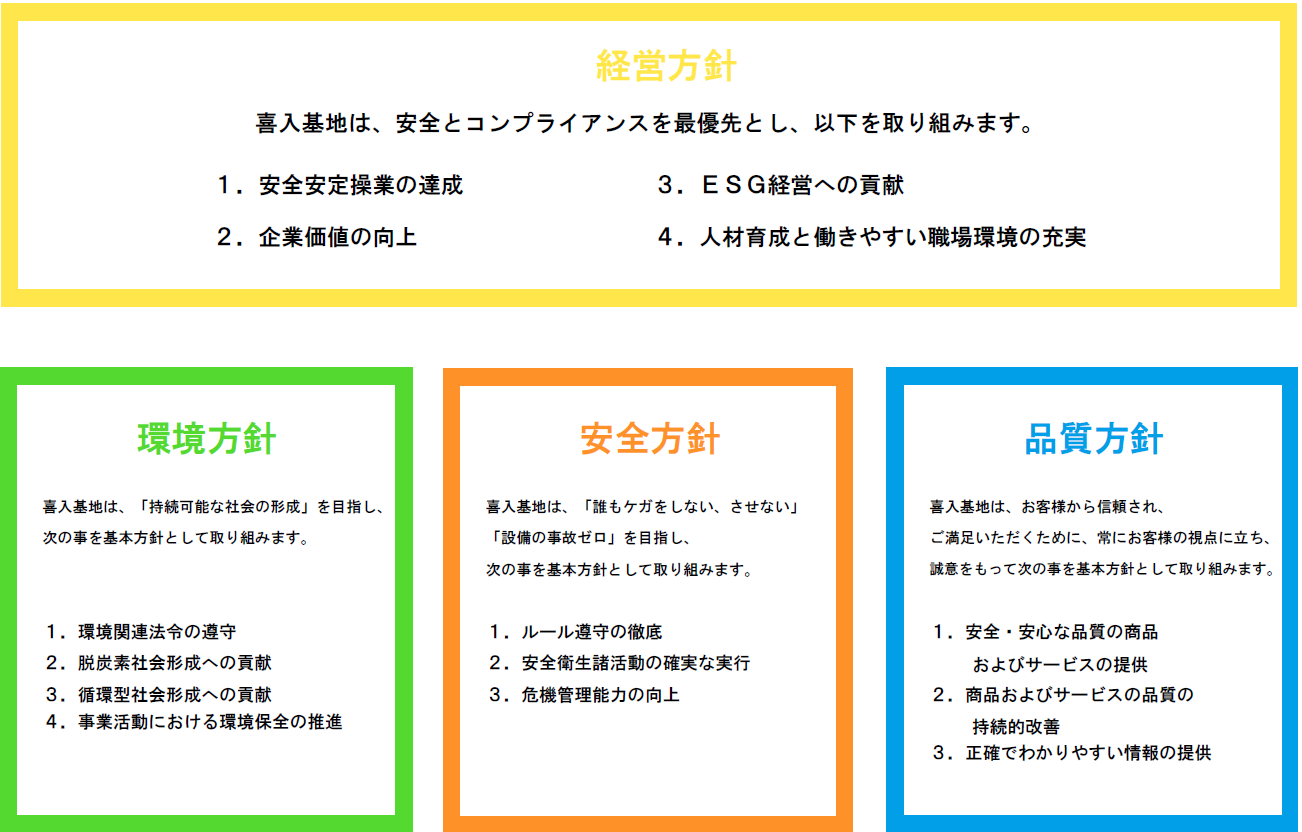 経営方針