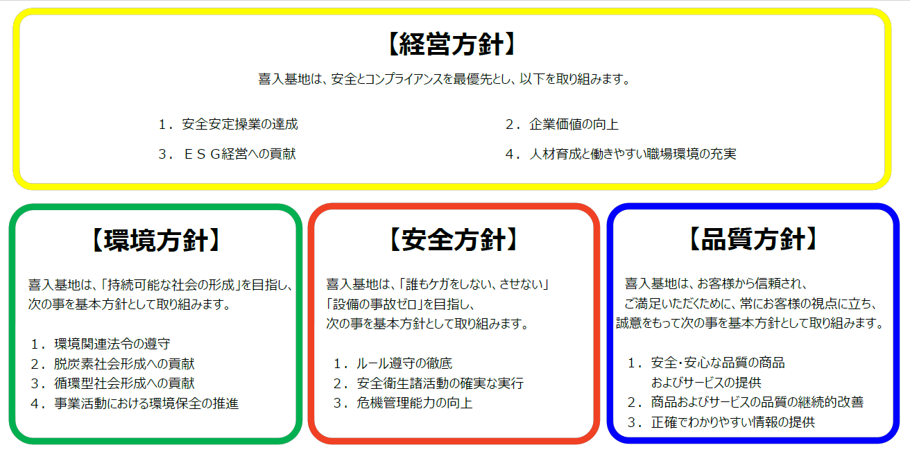 経営方針